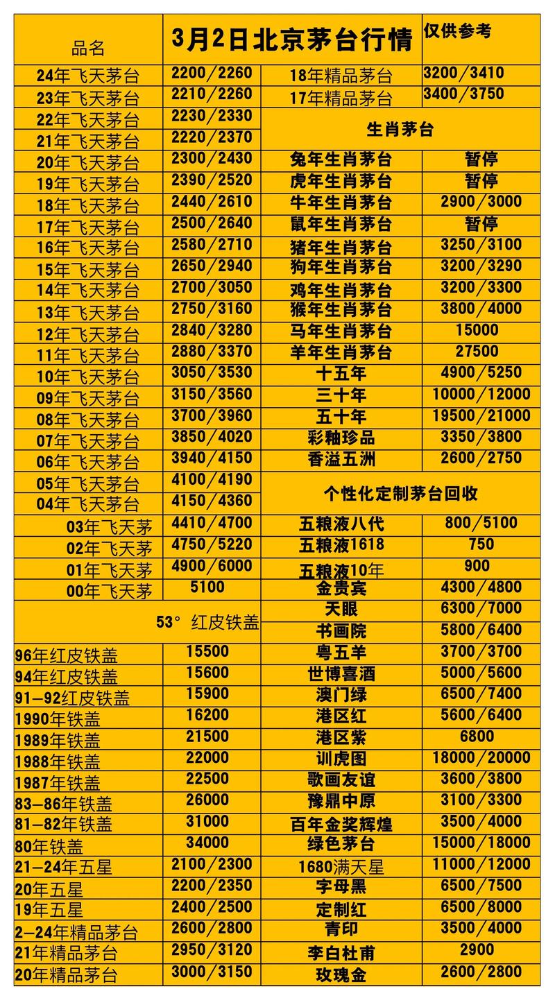 酒类销售行情如何