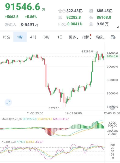 乐赢稳健周期实时赎回，资金到账速度与流动性优势如何？