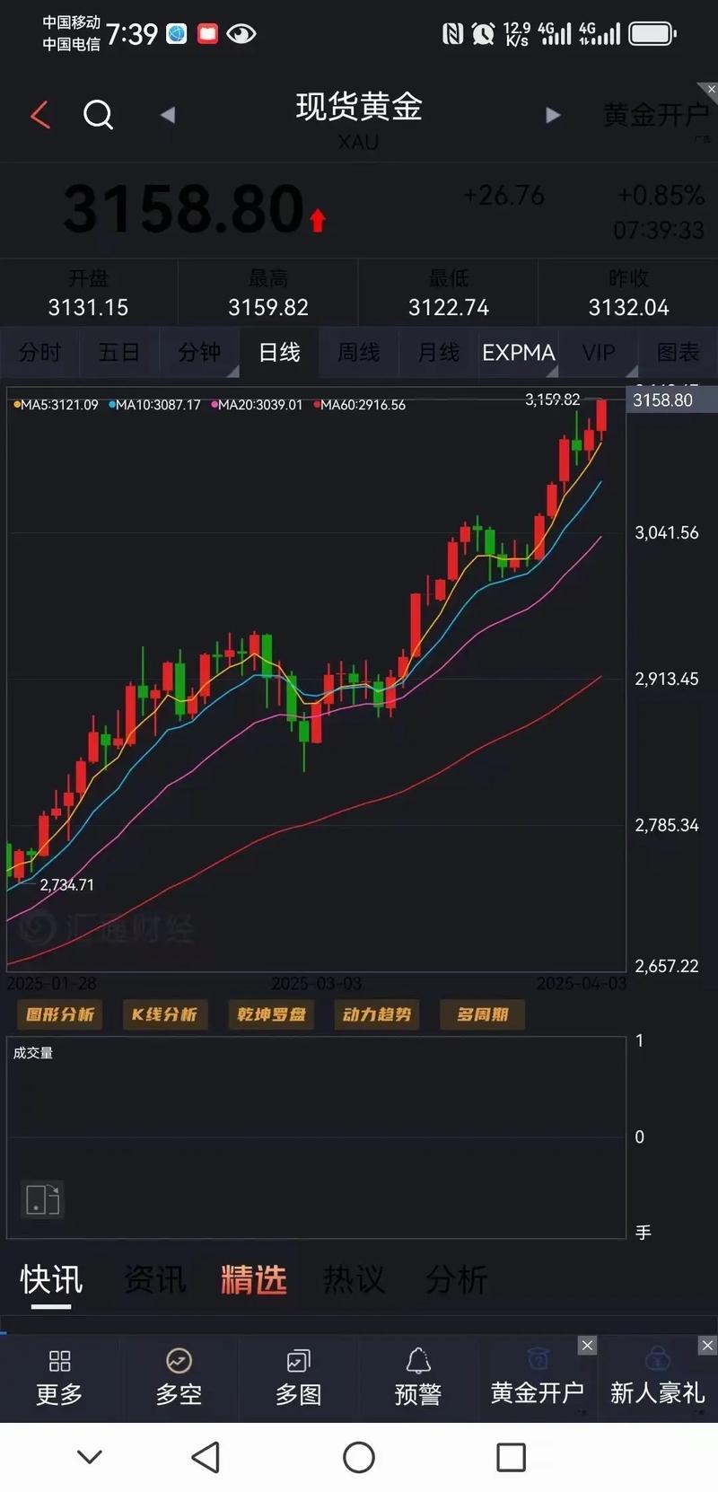 黄金实时行情最新价格多少？今日走势是涨是跌？