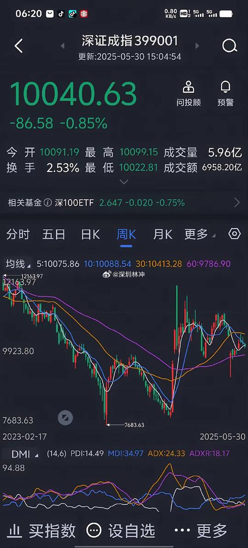 主要指数实时行情最新动态如何？当前涨跌情况及市场趋势解读是什么？