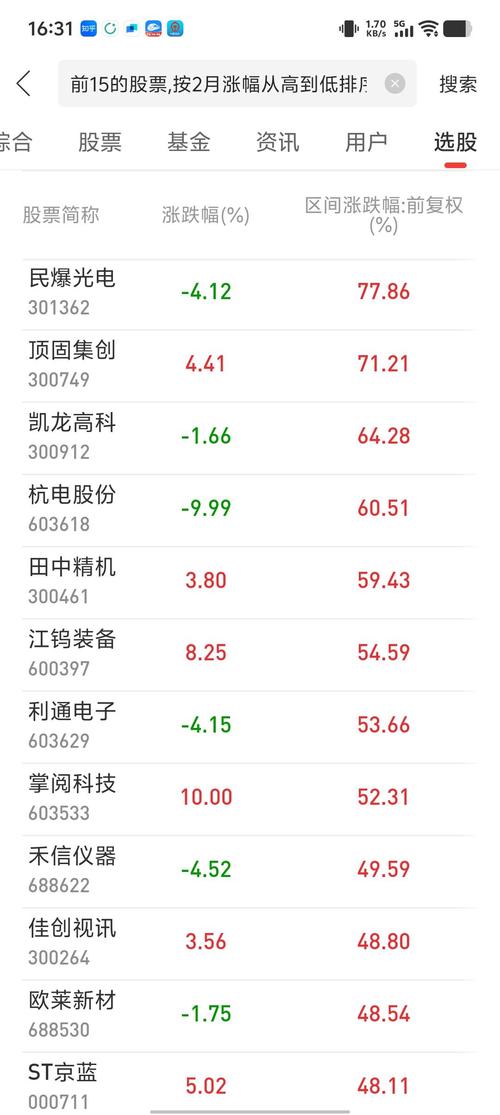 2025年行情将如何演绎？经济复苏与市场波动下，哪些领域蕴藏新机遇？