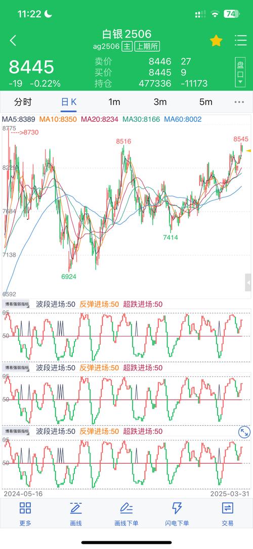 白银TD国际行情今日如何？最新走势与投资策略解析