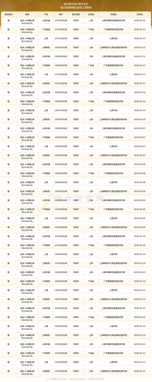 国内锡期货行情近期走势如何？影响因素有哪些？未来趋势怎样？