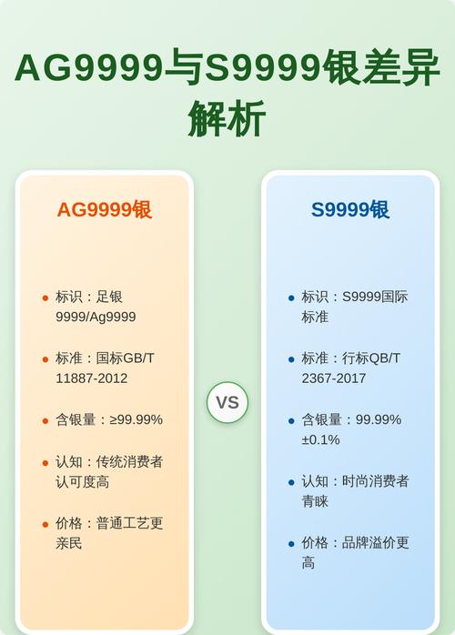 Ag9999实时价格今日是多少？最新行情变动快吗？