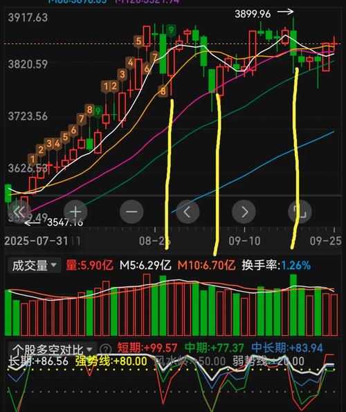 股票行情300090,当前走势如何?未来能否突破关键阻力位?