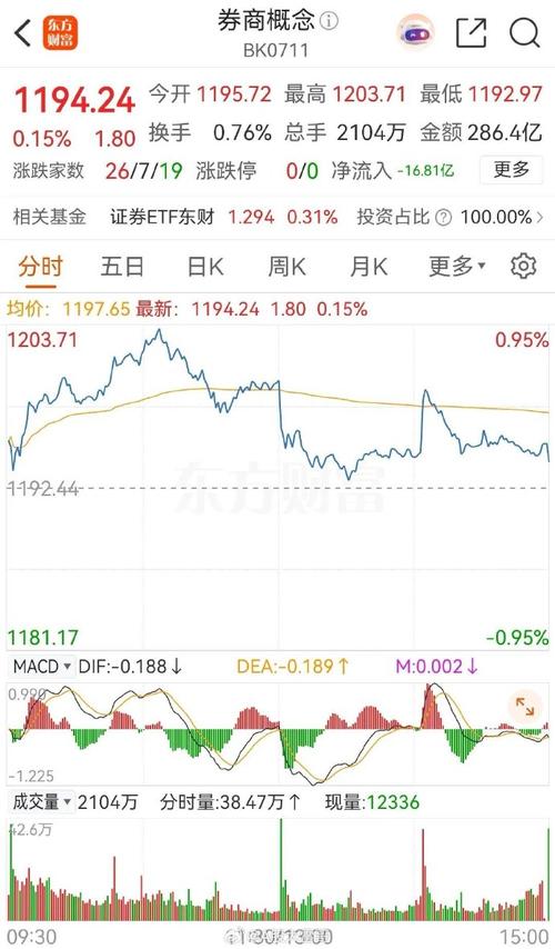 股票行情300090,当前走势如何?未来能否突破关键阻力位?