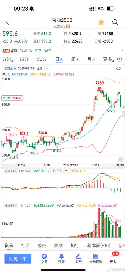 4月13日原油行情走势如何？供需与地缘因素如何影响价格波动？