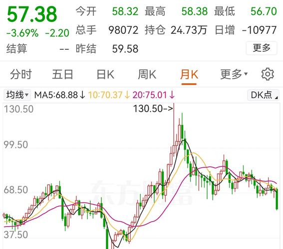 美原油今日行情如何？最新价格走势与波动因素解析