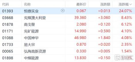 恒指HK500实时行情怎么看?最新点位、涨跌幅度和交易策略分析