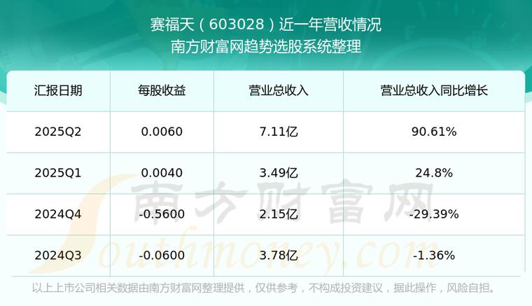 603768股票最新行情如何?今日走势与未来趋势解读