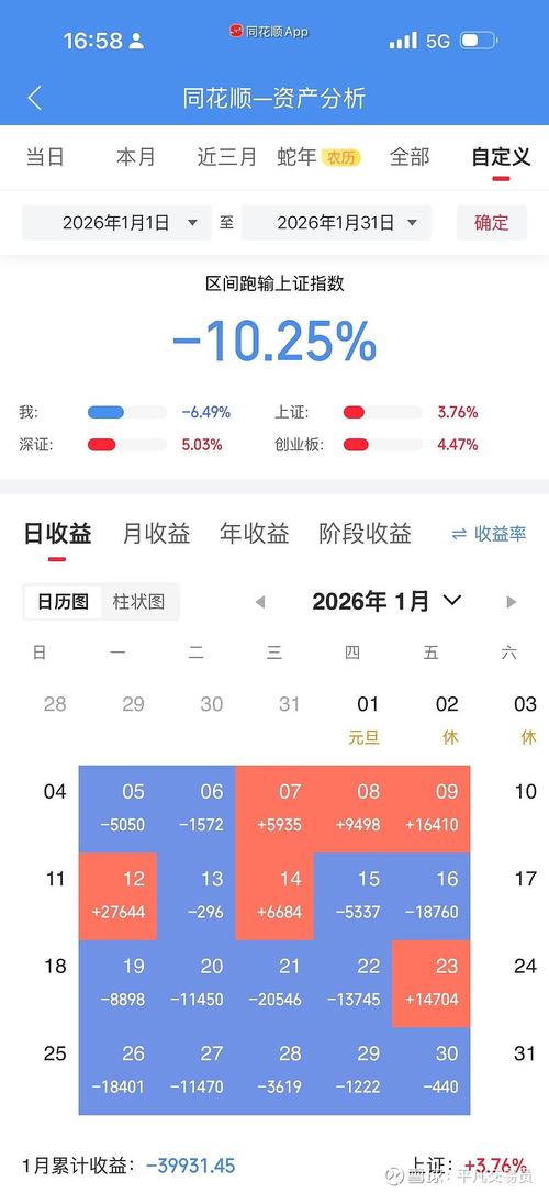 美年健康实时行情最新动态如何?当前股价走势及市场表现怎样?