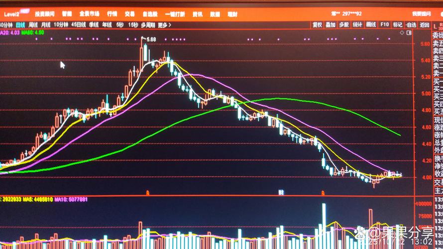 鞍钢铁股票最新行情如何？近期走势与未来投资价值分析