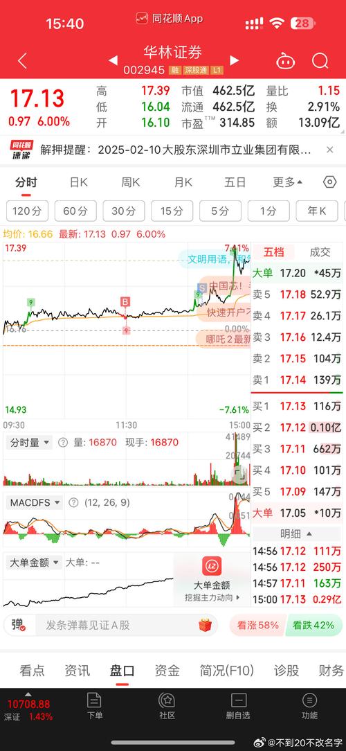 002514最新行情走势如何？今日股价波动与未来投资机会解读