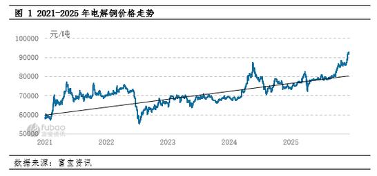 今日铜行情走势如何？供需变化与市场情绪如何影响铜价波动？