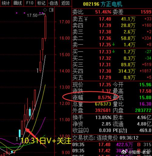 个股行情002190的最新走势如何？后市是否值得重点关注？