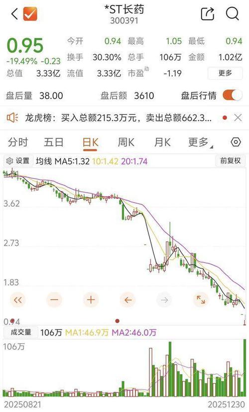 300136信维通信个股行情最新走势如何？后市投资机会与风险解析