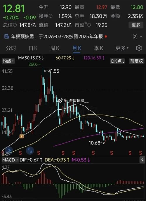 涪陵榨菜股票今日实时行情如何？最新股价涨跌及成交量情况怎样？