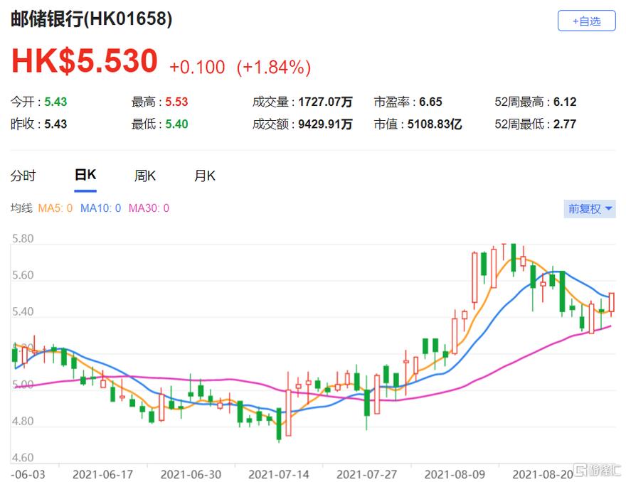 hk1658实时价格是多少？最新行情走势如何？