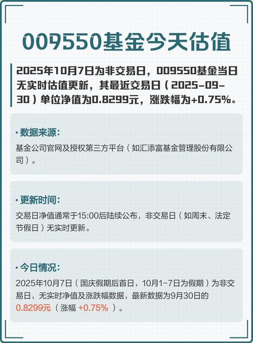 基金实时估值真的靠谱吗？为何它与实际净值常有差异？