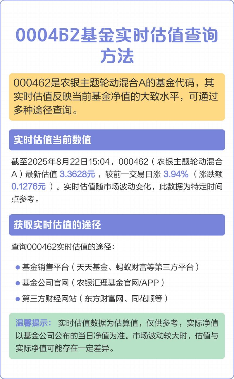 基金实时估值真的靠谱吗?为何它与实际净值常有差异?