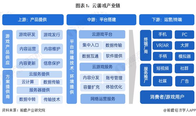 区块链如何重构游戏产业的经济体系与玩家权益？