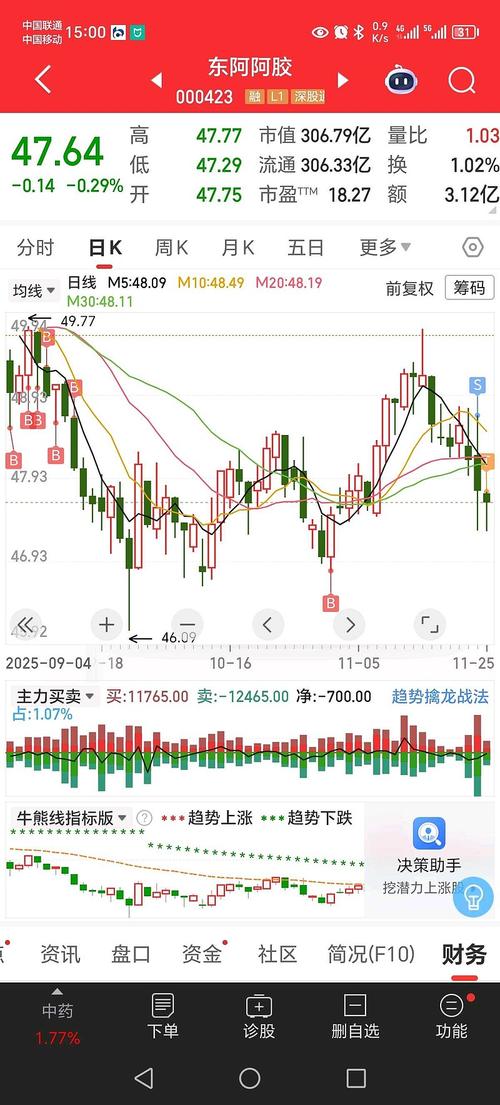 股票行情002471的最新走势如何？未来投资价值是否值得期待？