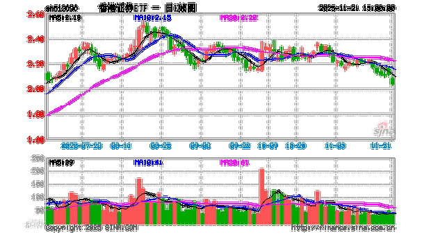 港股行情最新动态，今日涨跌如何？哪些板块领涨领跌？
