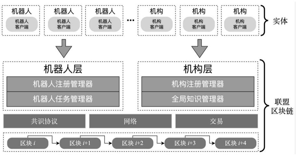 区块链专利布局如何驱动技术创新与市场竞争？