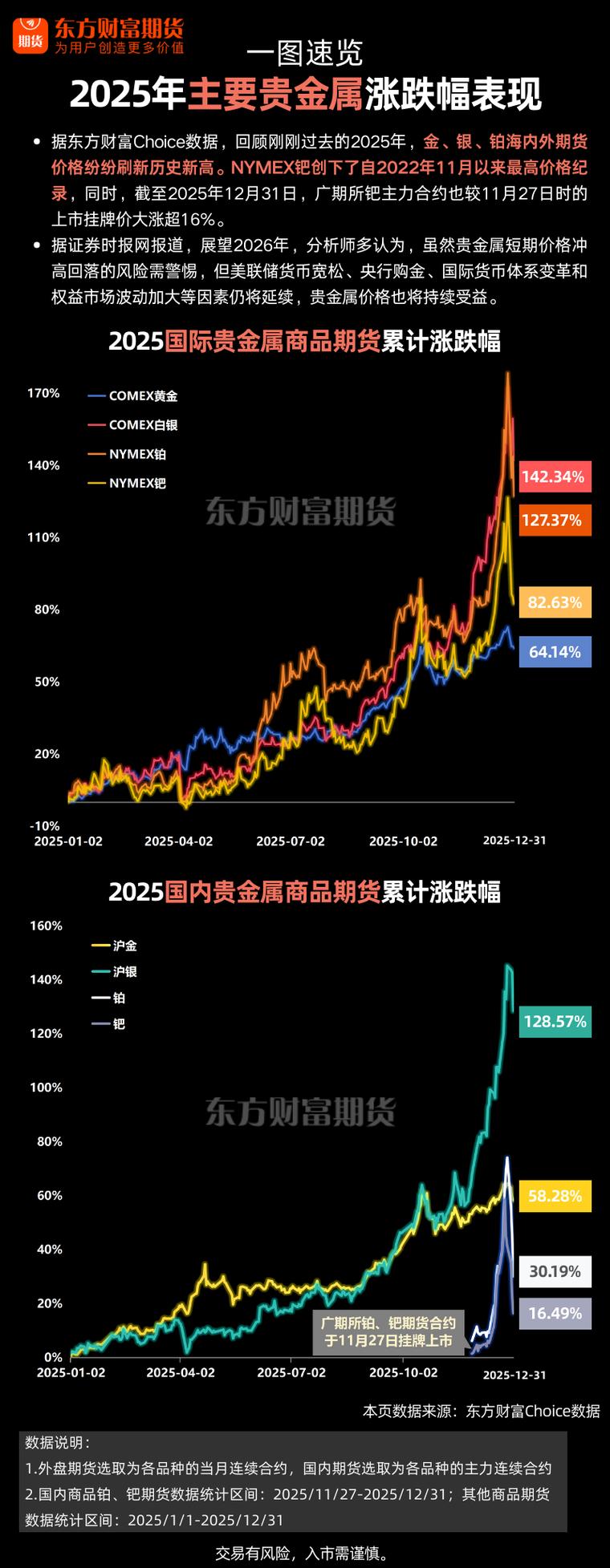 2025商品期货行情将如何演绎？哪些品种或板块有望成为市场焦点？