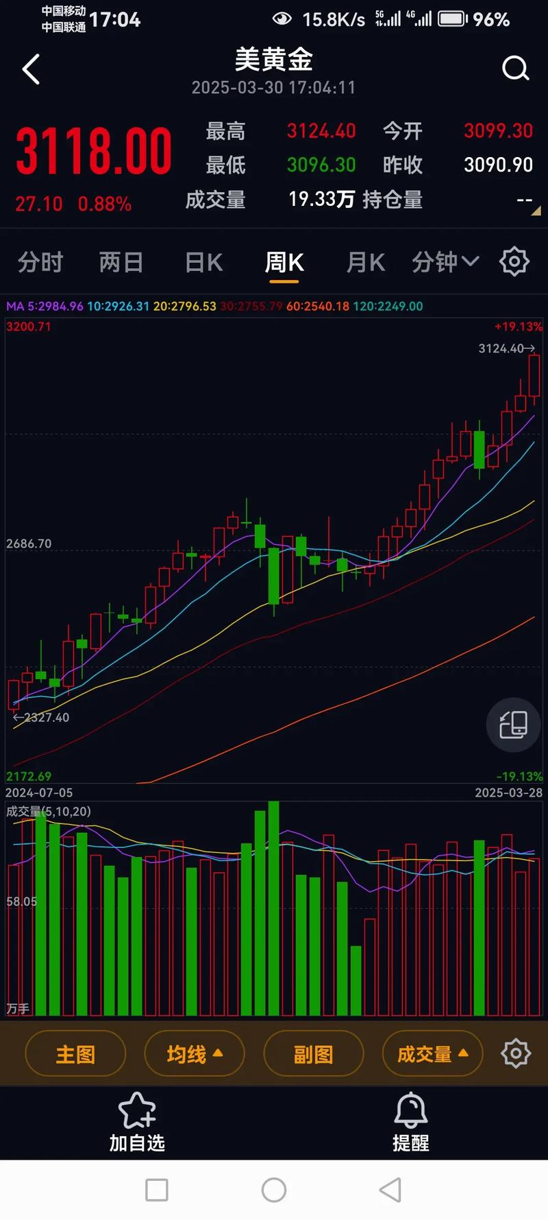 澳洲股市今日实时行情最新动态如何？开盘表现与关键指数涨跌情况一览