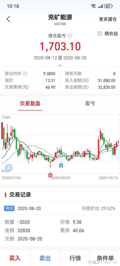 600393股票最新行情如何?近期走势能否突破关键阻力位?