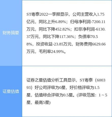 600393股票最新行情如何?近期走势能否突破关键阻力位?