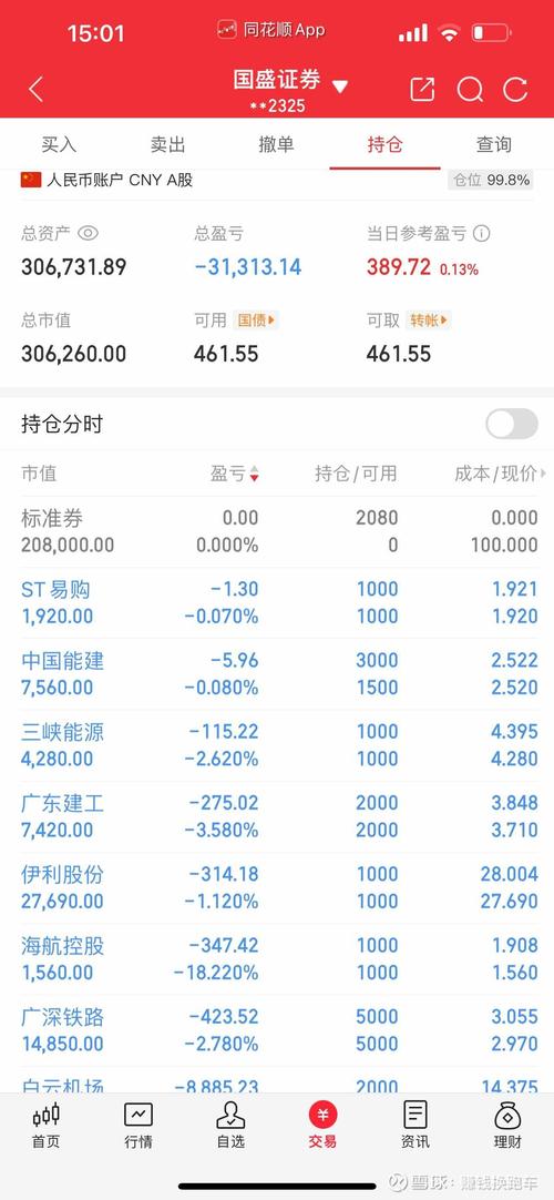 600393股票最新行情如何?近期走势能否突破关键阻力位?