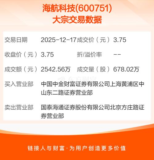 航海创新股票行情最新走势如何?未来是否具备持续上涨潜力?