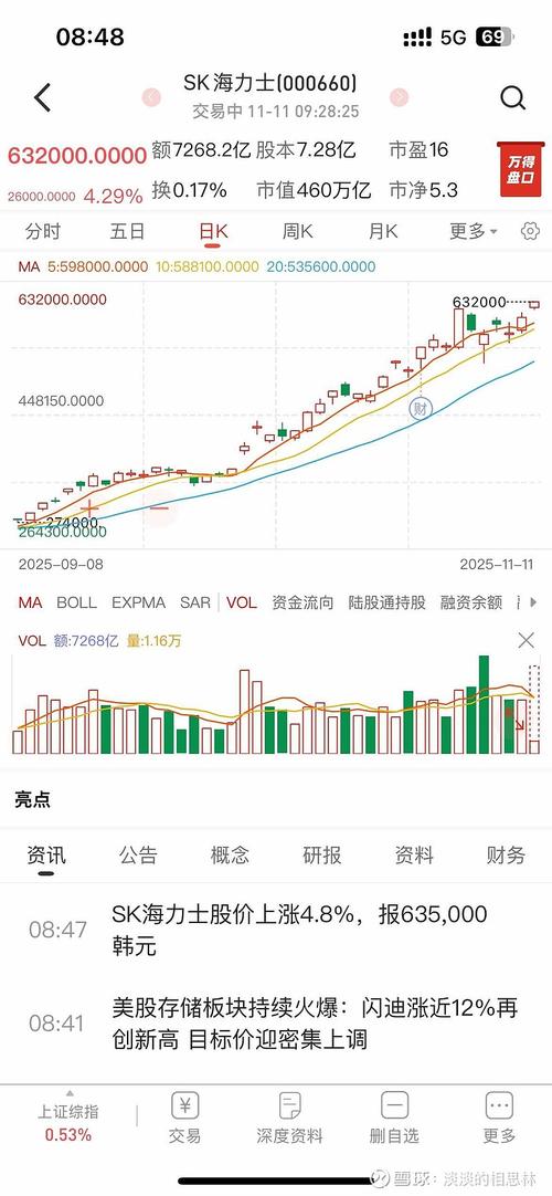航海创新股票行情最新走势如何?未来是否具备持续上涨潜力?
