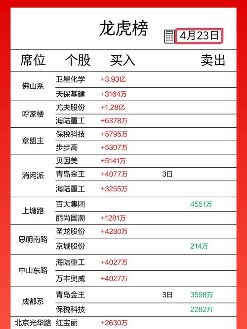 怎样实时老龙虎榜