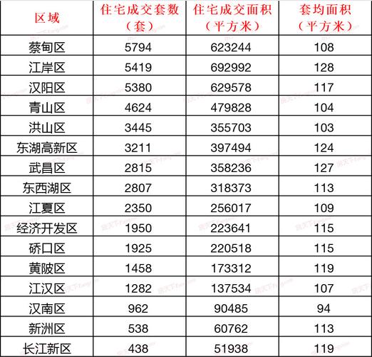 武汉2025年租房市场租金会涨还是跌？哪些区域更具投资潜力？