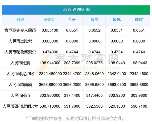 澳大利亚币实时汇率今日是多少？人民币兑换澳元最新行情如何？