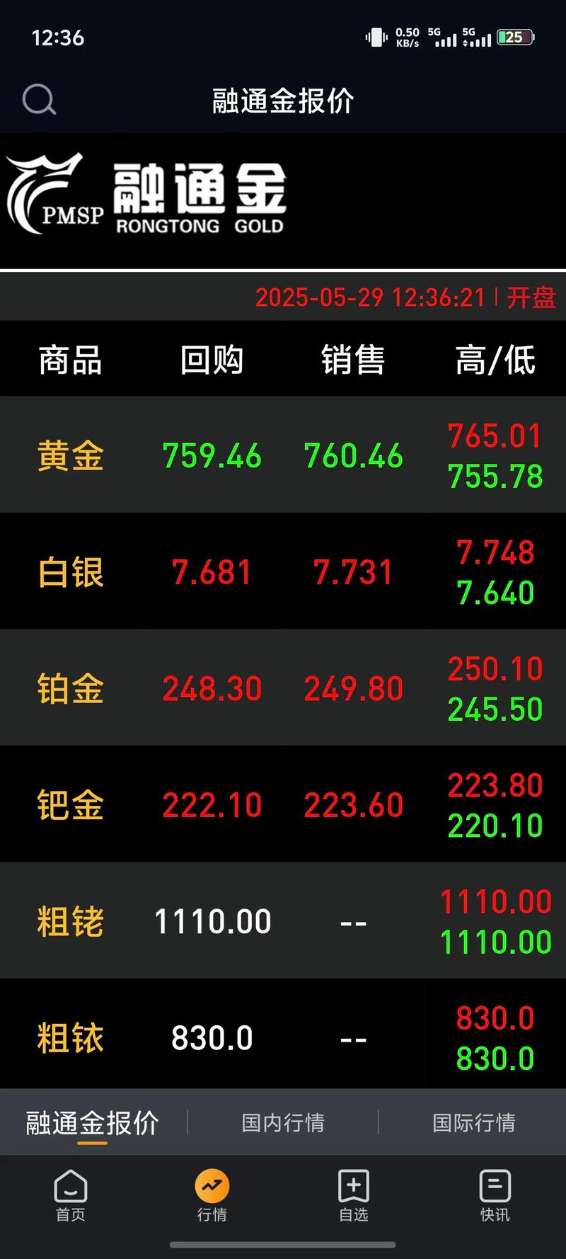 26黄金行情为何震荡？今日金价是涨是跌？最新走势分析与操作建议解读。