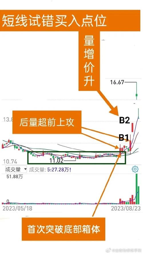 移瑞通信股票行情今日最新价是多少?近期走势如何?未来股价会涨跌吗?