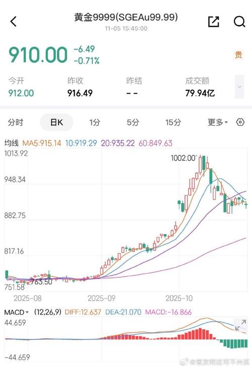 伦敦金实时行情与LME市场联动性如何?影响因素有哪些?