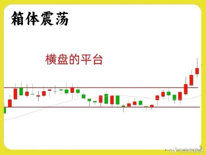 震荡行情怎么判断？看哪些信号才能精准识别市场震荡？