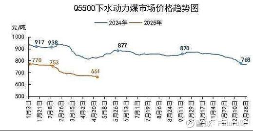 西山煤电股票实时走势最新行情如何？今日盘中价格波动与后续趋势预测分析。