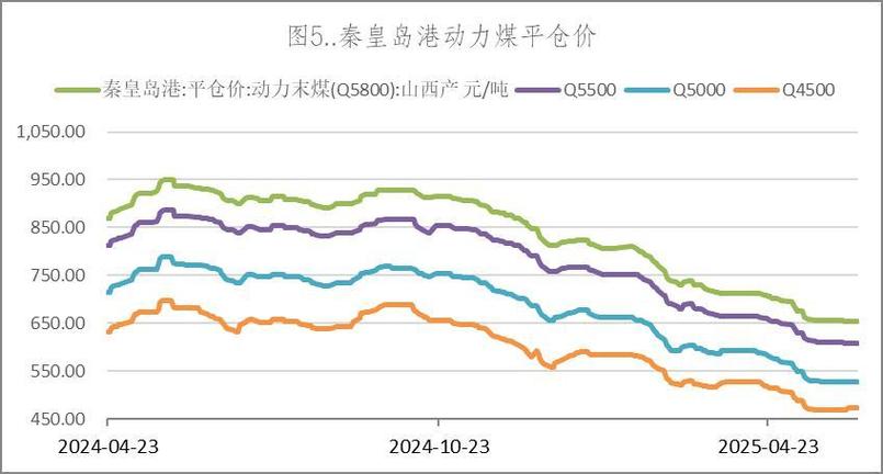 西山煤电股票实时走势最新行情如何?今日盘中价格波动与后续趋势预测分析。