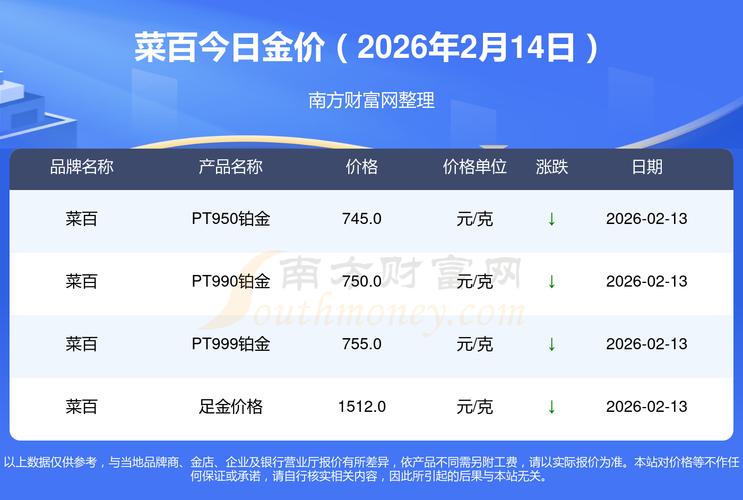 菜百金价实时行情今日最新价格是多少？走势如何？