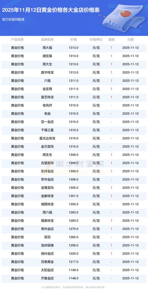 2025贵金属行情将如何演绎？黄金、白银、铂金价格走势及投资策略深度解析