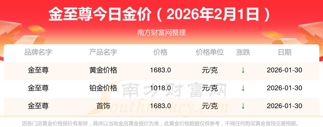 尊百度实时金价，今日金价最新行情是多少？