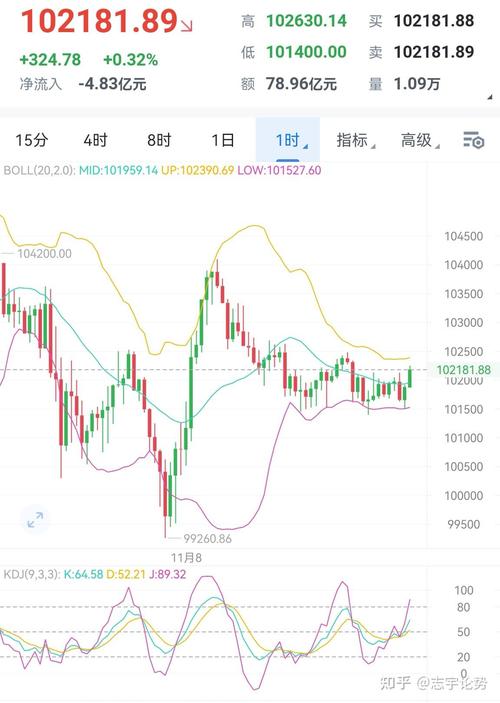 如何实时掌握虚拟货币行情动态并做出明智投资决策?