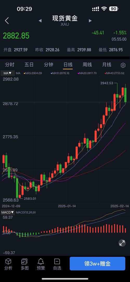如何实时掌握虚拟货币行情动态并做出明智投资决策?