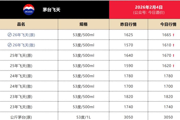 贯洲茅台股票今日行情如何？最新股价走势与未来投资价值分析